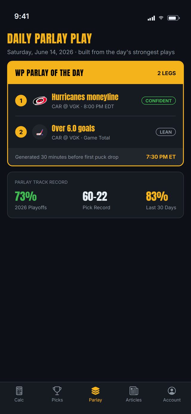 WP Hockey Predictor app: daily parlay play