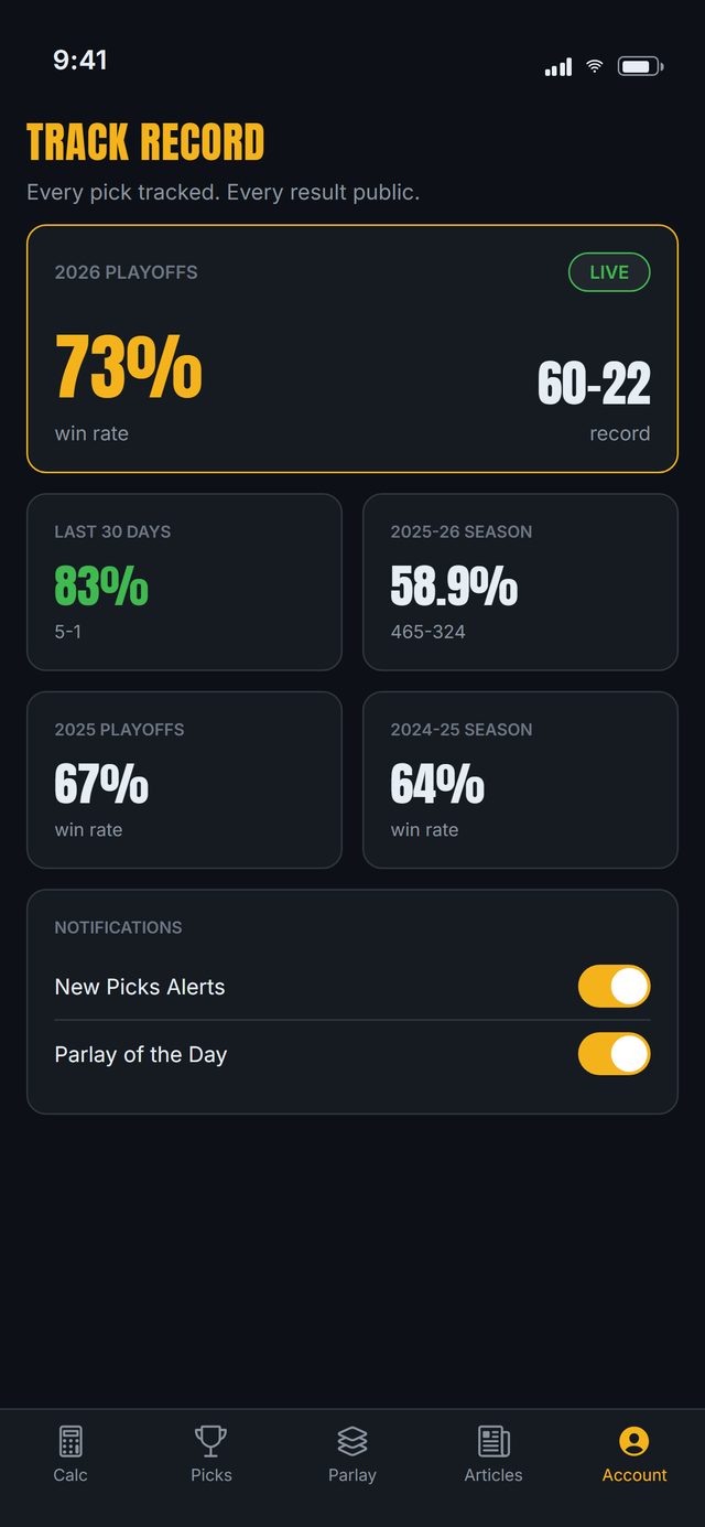 WP Hockey Predictor app: verified track record by season